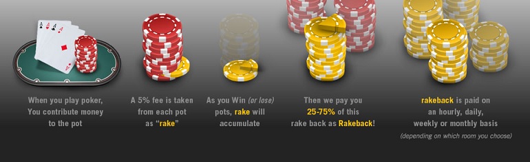 Poker Rake Poker Rake