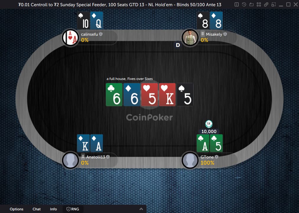 A player gets a full house, Fives over Sixes, in a CoinPoker Centroll.