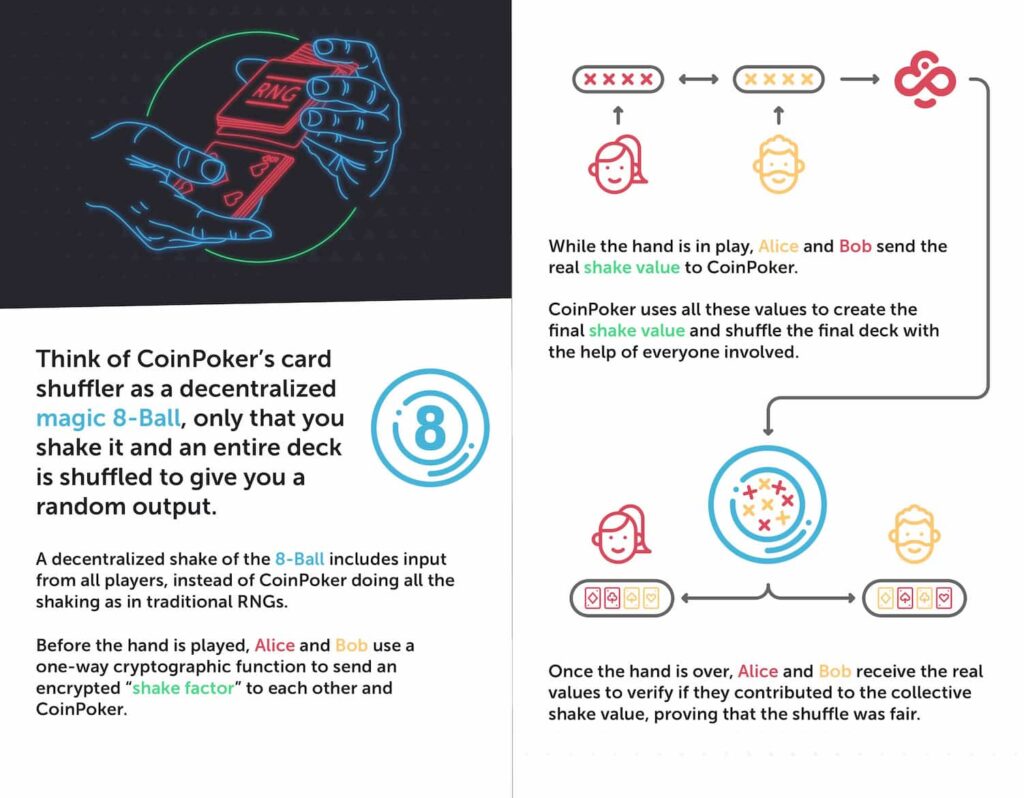 An image showing how decentralized RNG works on CoinPoker, in a step by step guide to the process.