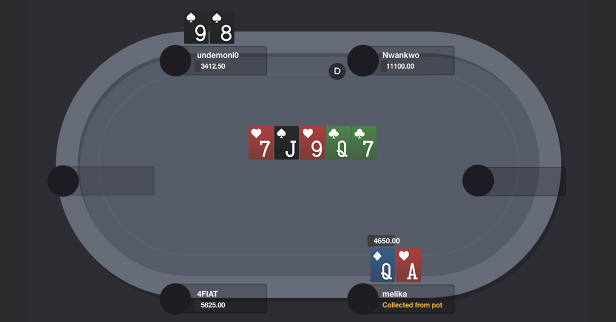 High Stakes Hand Analysis with Pro Player Melika Razavi P6