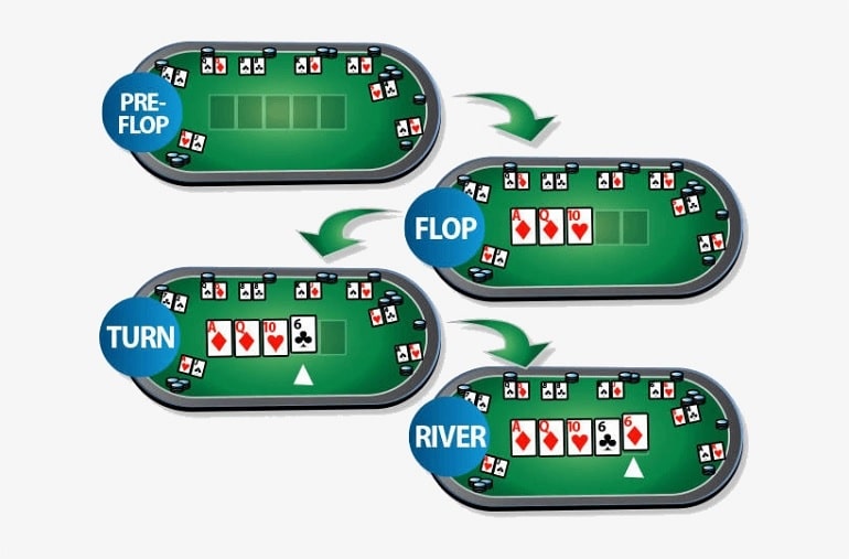 Betting Rounds in Poker Betting Rounds in Poker