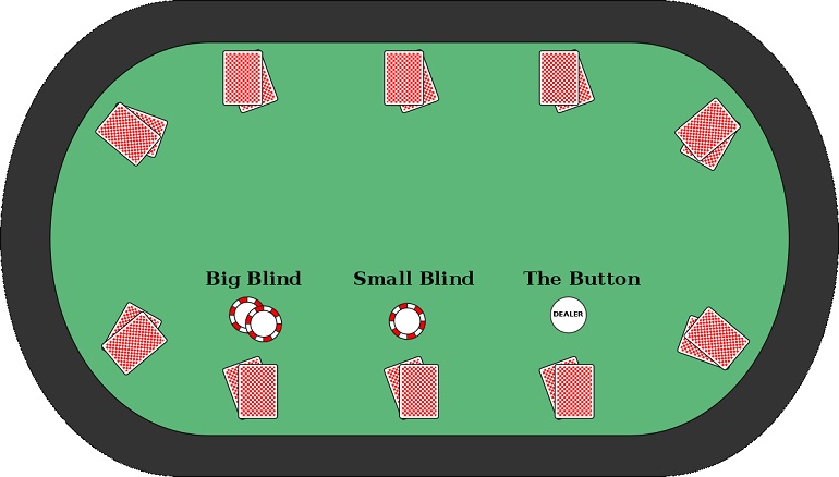 The Button Poker The Button Poker