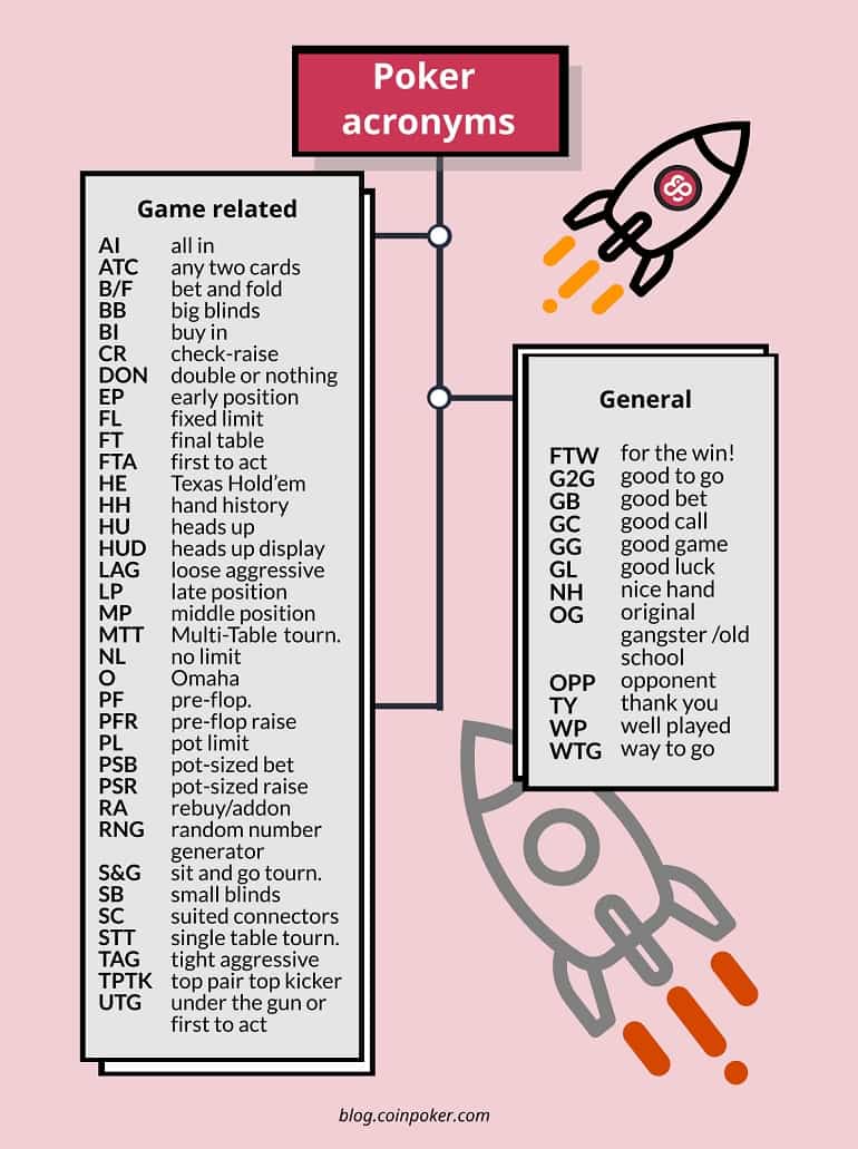 Poker Acronyms Poker Acronyms
