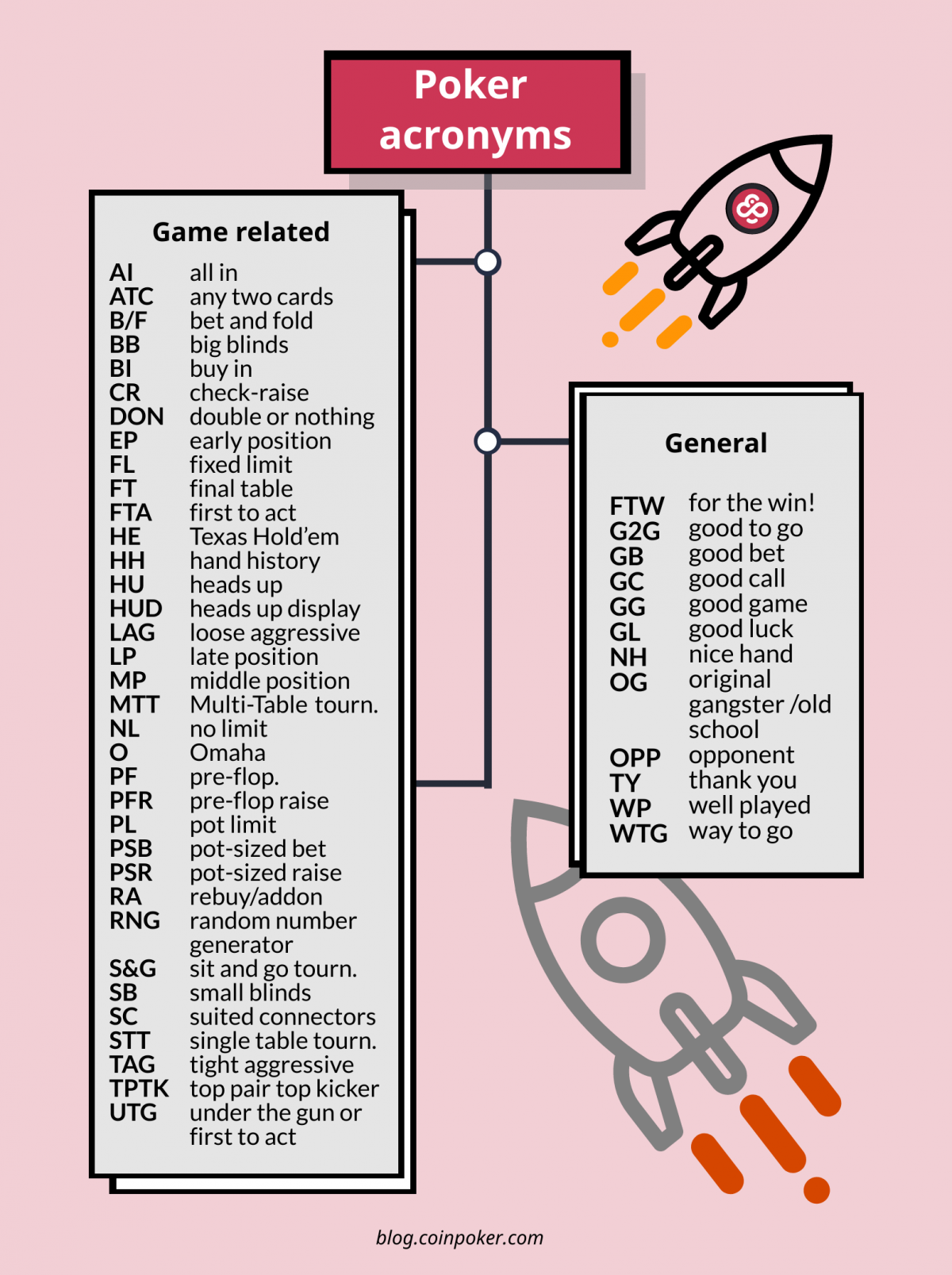 What does "gg" mean and other poker acronyms. Cheat sheet and list included. Coinpoker DE