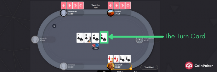 Pot-Limit Omaha Hold’Em Gameplay Round 3 Turn