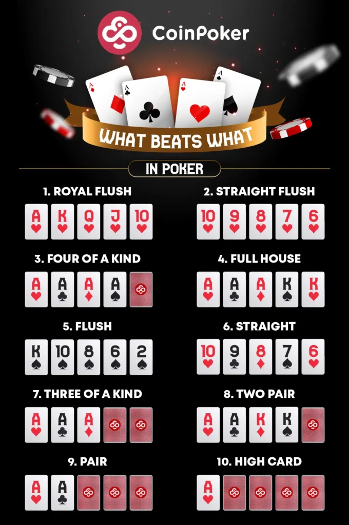 Une liste des classements des mains au poker, présentée dans un visuel facile à comprendre avec des exemples.