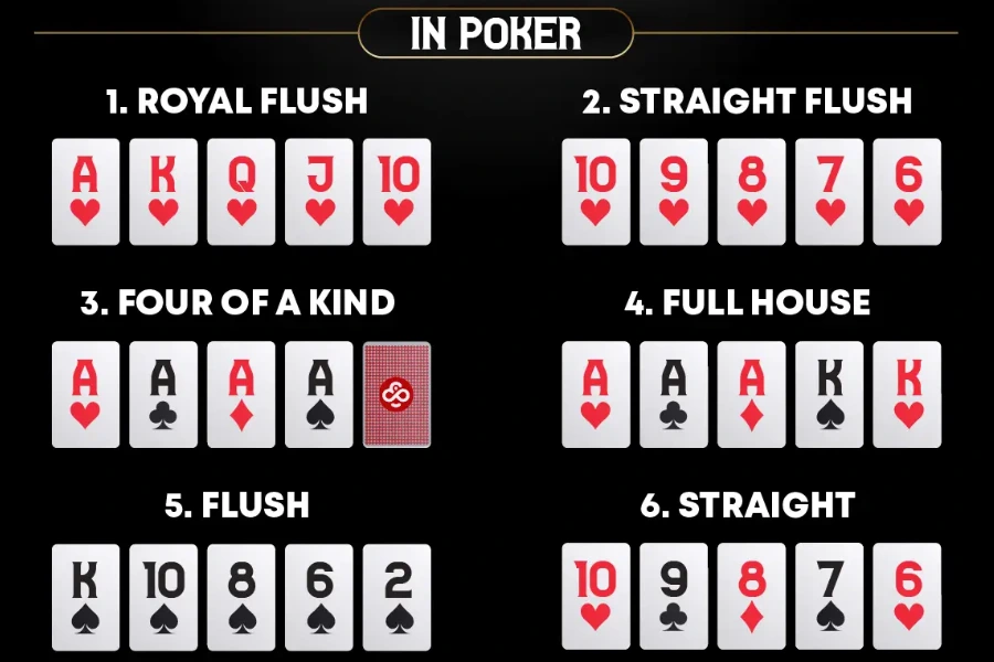 Classement des mains au poker