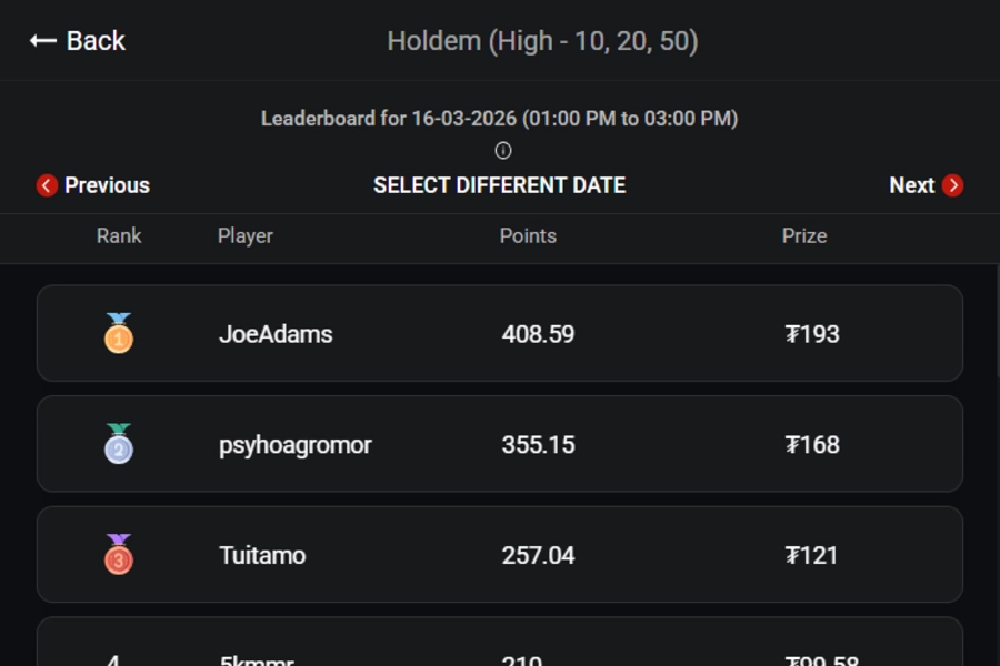 CoinRaces : 1 M$ en classements hebdomadaires