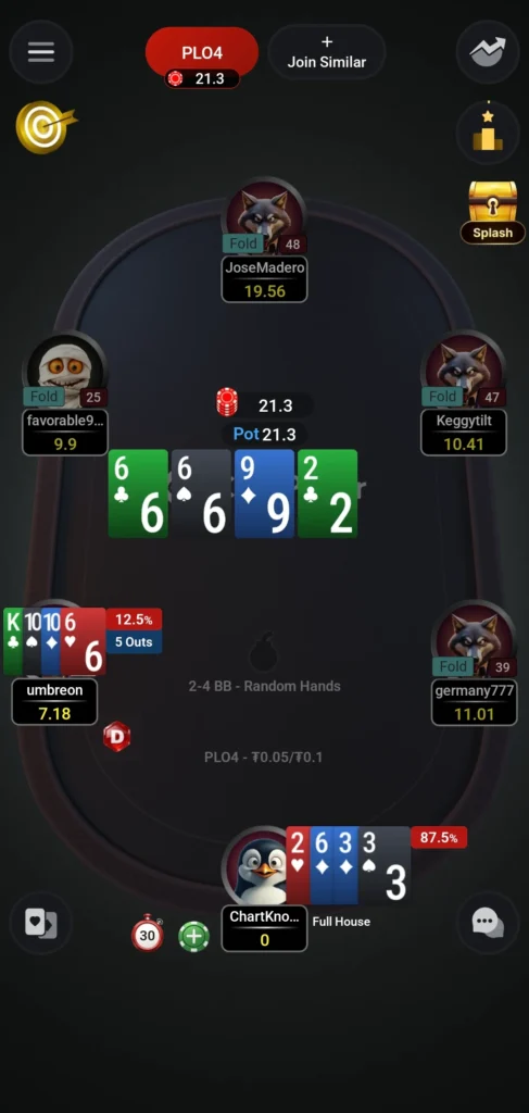 Pot Limit Omaha (PLO) 