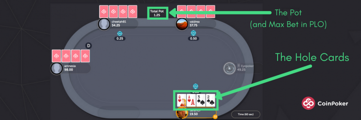 Pot-Limit Omaha Hold’Em Gameplay Round 1 Preflop