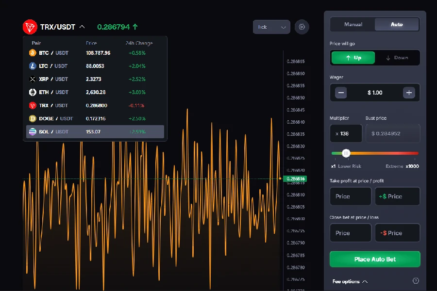 Een screenshot van het Crypto Futures-handelsspel op CoinPoker, met een TRX/USDT-grafiek en opties voor automatisch wedden.