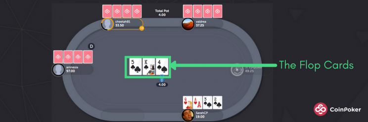 Pot-Limit Omaha Hold’Em Gameplay Round 2 Flop