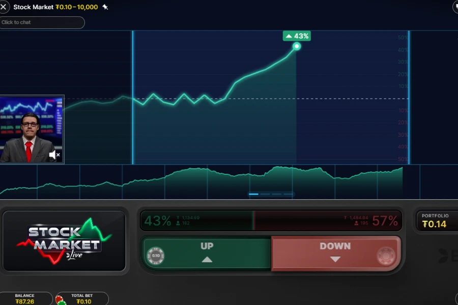 Mercado de ações ao vivo