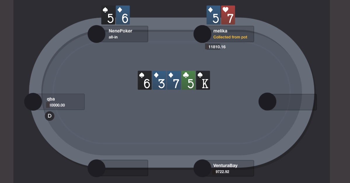 High Stakes Hand Analysis Hand 2 CoinPoker