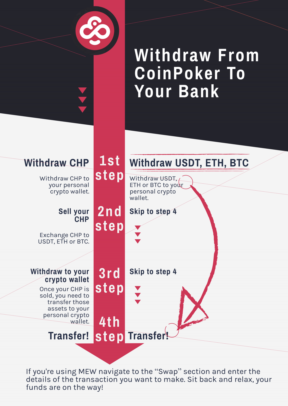 Xapo Bank to Enable Deposits, Withdrawals of Stablecoin USDT