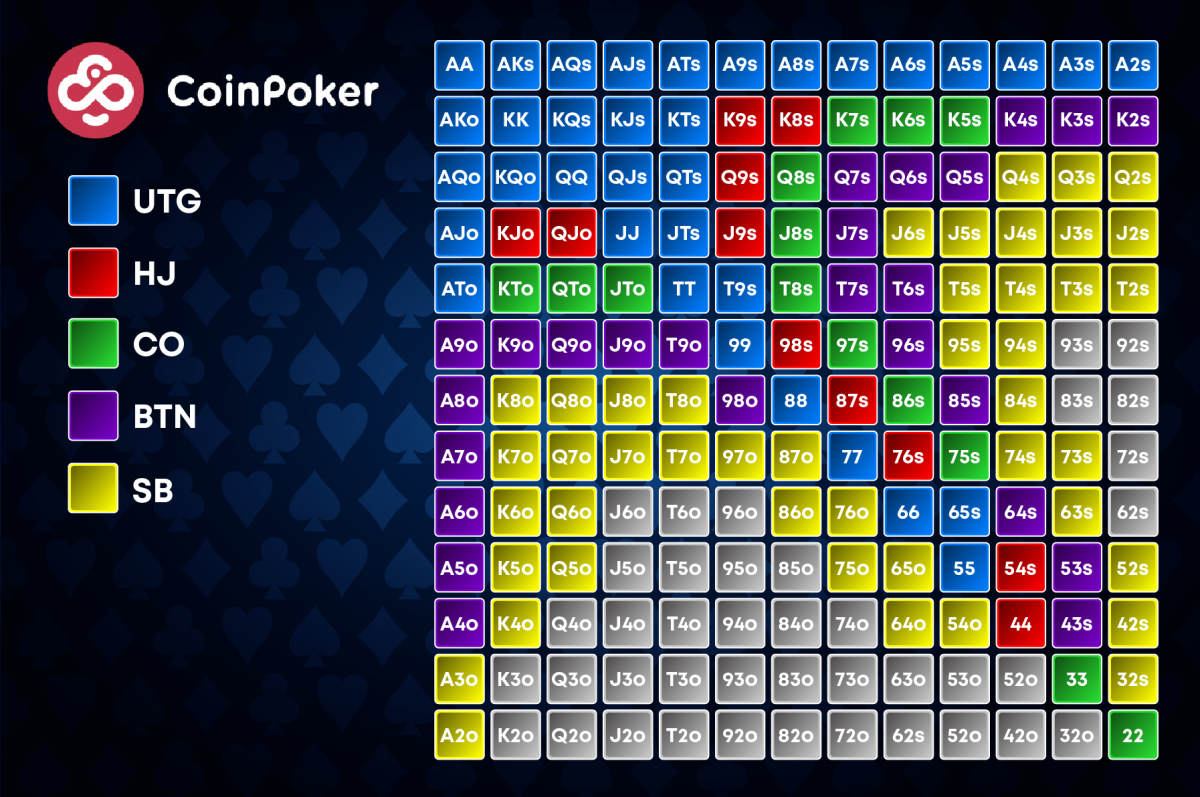 Poker Charts- Learn the Different Poker Charts😽 Descubra o mundo das ...