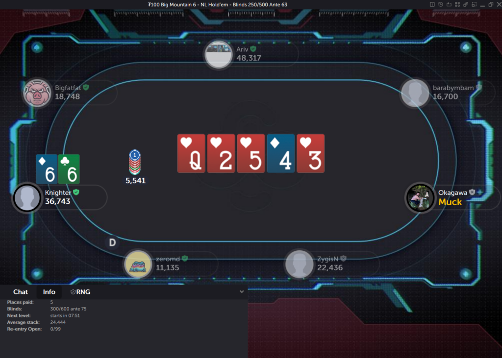 A tournament showdown where one player wins with a straight on CoinPoker