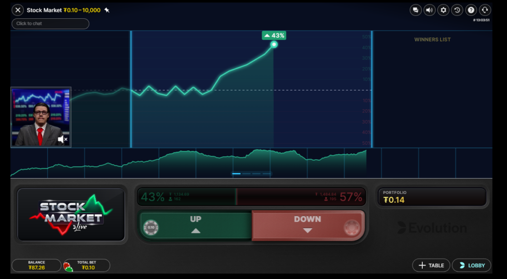 The screenshot shows the Stock Market casino game, where players can simulate trading and other stock market actions in the live casino.