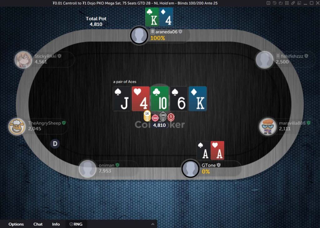 Un joueur avec des As est battu par Roi-Quatre dans un tournoi CoinPoker Centroll en ligne.