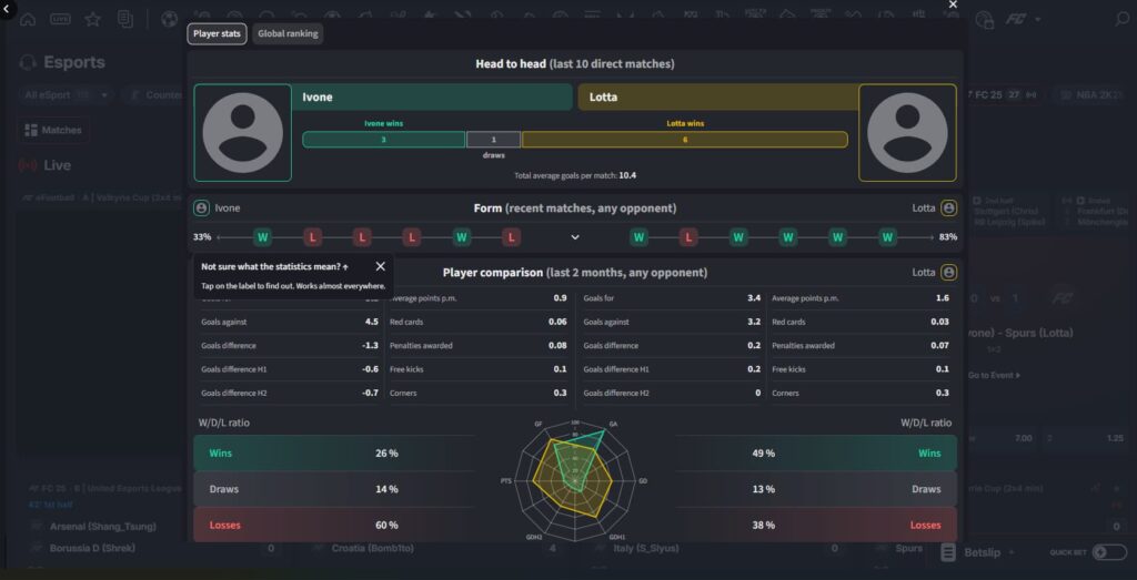 FIFA eSports live betting statistics on CoinPoker.