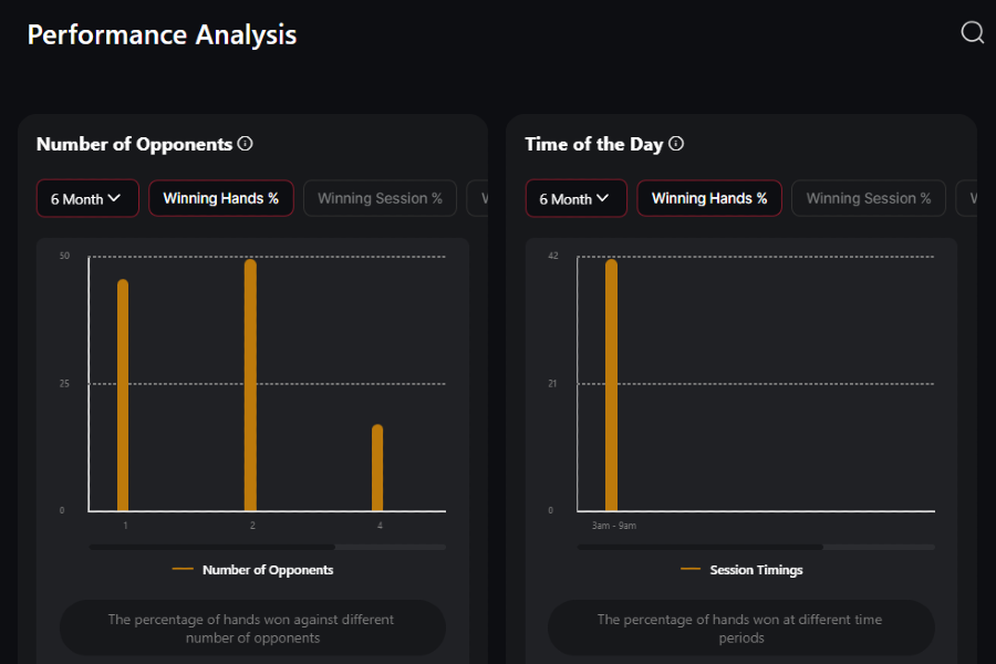 Advanced All-In or Fold Poker Features