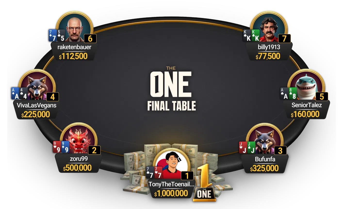 Gráfico oficial de la mesa final de The One de CoinPoker con premios y posiciones