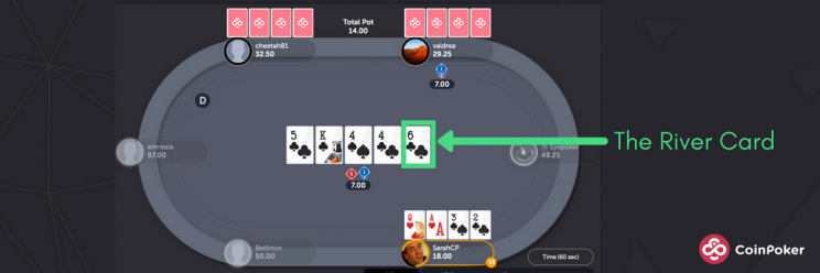 Pot-Limit Omaha Hold’Em Gameplay Round 4 River