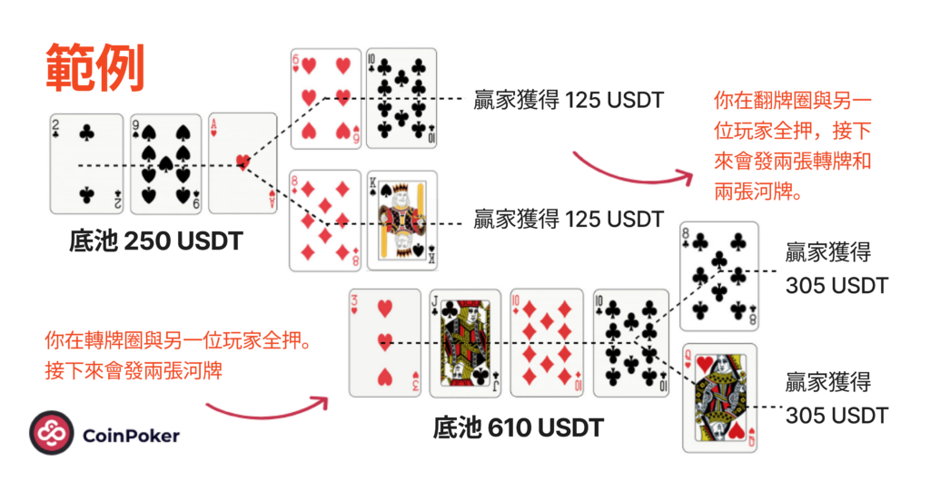 infographic-of-run-it-twice