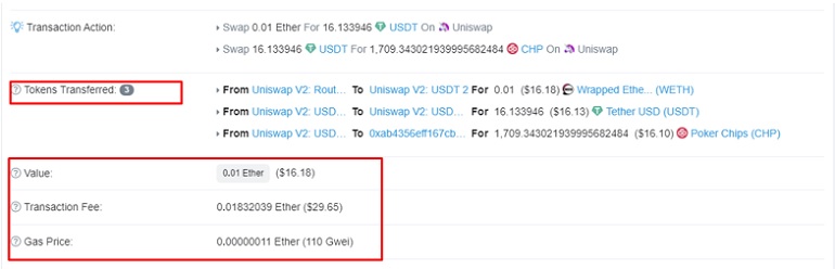 Transaction Action Uniswap