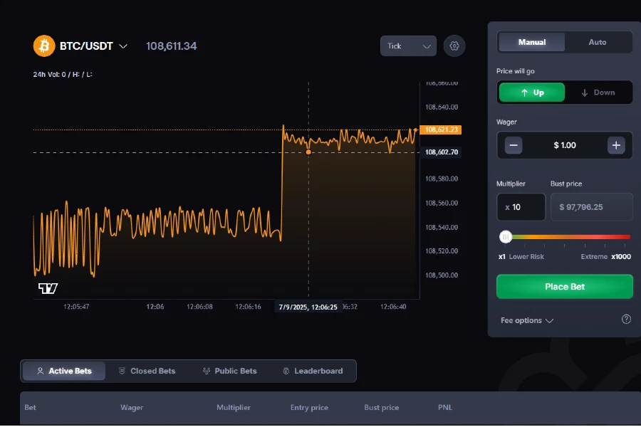 CoinPoker 期貨主頁