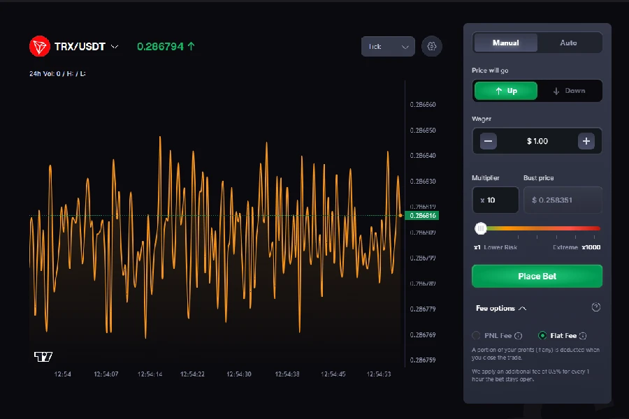 CoinPoker 期貨